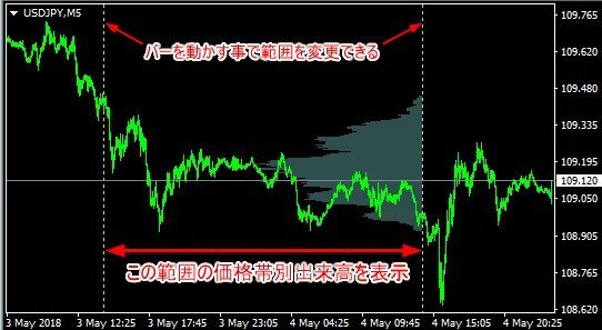 【MT4版】ドラッグ操作で範囲指定できる価格帯別出来高インジケーター - 日本一即戦力なFXブログ